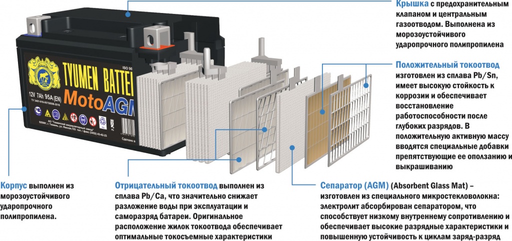 Сайт аккумуляторов тюмень