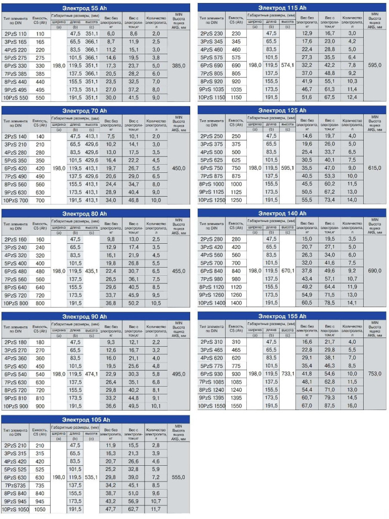 Ассортимент тяговых аккумуляторов с размерами.jpg